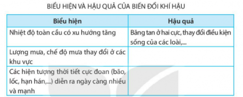 [Kết nối tri thức] Giải SBT lịch sử và địa lí 6 bài: Thời tiết và khí hậu. Biến đổi khí hậu