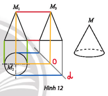 Trong bản vẽ biểu diễn hình nón trong Hình 12.