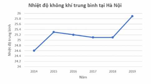 Trắc nghiệm Toán 7 chân trời bài tập cuối chương 5 (P2)