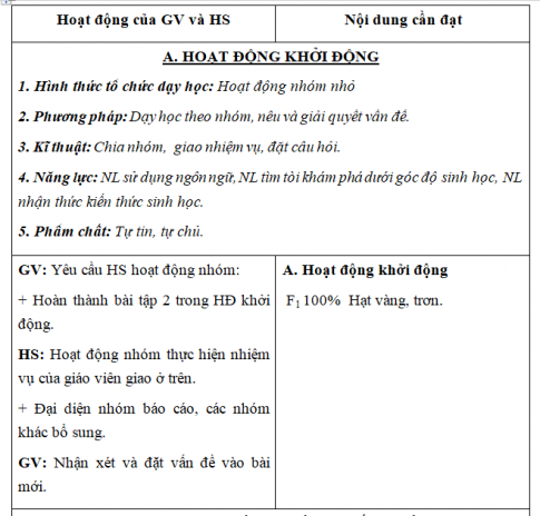 Giáo án VNEN bài: Di truyền học Menđen - Lai hai cặp tính trạng (T2)