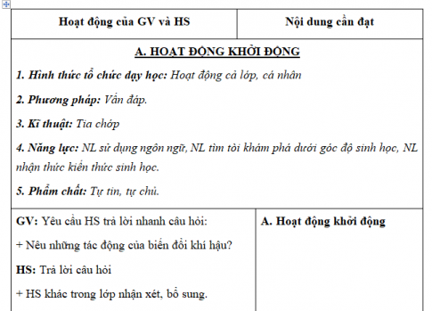 Giáo án VNEN bài Tác động của biến đổi khí hậu (T5)