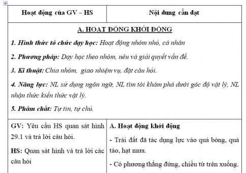 Giáo án VNEN bài  Trọng lực