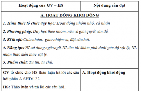 Giáo án VNEN bài Các tác dụng của dòng điện (T1)