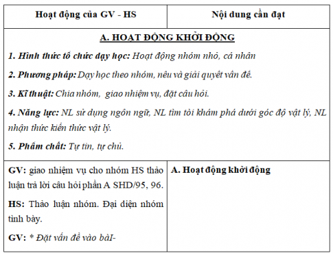 Giáo án VNEN bài Hiện tượng cảm ứng điện từ (T1)