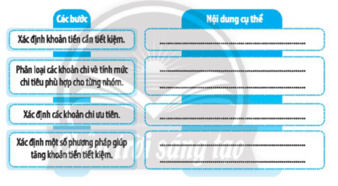 Đề xuất phương án để kiểm soát các khoản chi trong 3 tháng và tiết kiệm tiền nếu em là bạn D