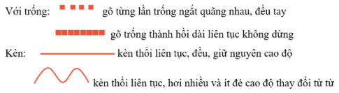Giải bài tập 2 trang 20 VBT âm nhạc 3 chân trời sáng tạo
