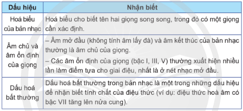 Giải chuyên đề âm nhạc 10 chân trời sáng tạo chủ đề 10.2 Bài 1 Hình thành kiến thức mới