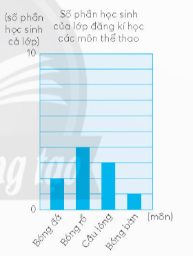 Giải toán 4 chân trời bài 77 Em làm được những gì?