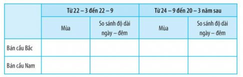 [Kết nối tri thức] Giải SBT lịch sử và địa lí 6 bài: Chuyển động của Trái Đất quanh Mặt Trời và hệ quả