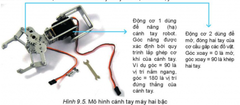 Đọc, thảo luận về câu lệnh điều khiển của động cơ servo và mô hình ứng dụng hai động cơ servo