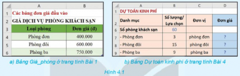 Làm thế nào để điền tự động đơn giá các phòng từ cột B bảng Giá_phòng vào cột D của bảng Dự toán kinh phí