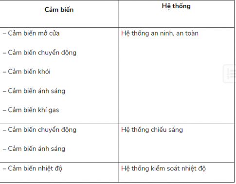 Khi sử dụng cảm biến điều khiển chiếu sáng trong ngôi nhà thông minh, em có thể sử dụng loại cảm biến nào?