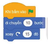 Chương trình nào dưới đây để điều khiển nhân vật thực hiện lần lượt hành động sau