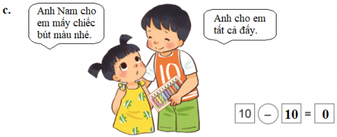 [Phát triển năng lực] Giải toán 1 bài: Trừ trong phạm vi 10