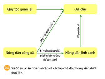  Trung Quốc từ thời cổ đại đến thế kỉ VII tech12h