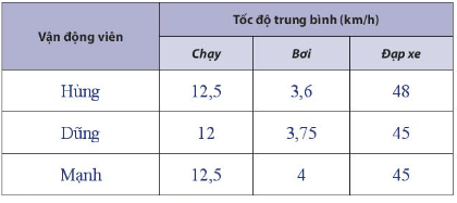 Giải thực hành 1 trang 14 chuyên đề toán 10 chân trời sáng tạo