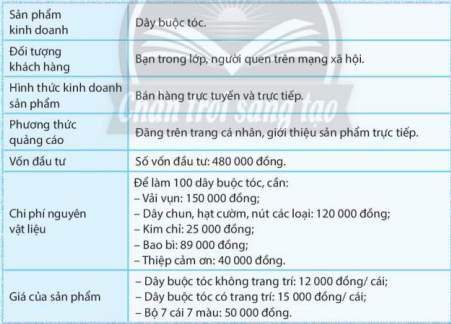 Trao đổi những nội dung cần có trong kế hoạch kinh doanh