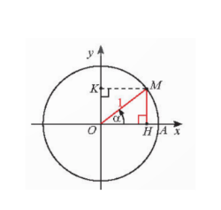 Trong Hình 5, M là điểm biểu diễn của góc lượng giác α trên đường tròn lượng giác...