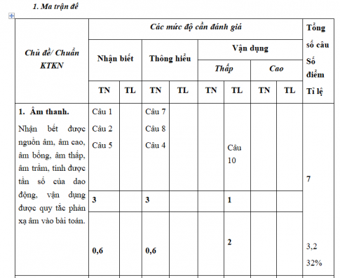 Giáo án VNEN bài Kiểm tra giữa kì II