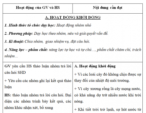 Giáo án VNEN bài Nhiệt độ với đời sống sinh vật (T1)