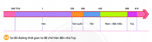  Trung Quốc từ thời cổ đại đến thế kỉ VII tech12h