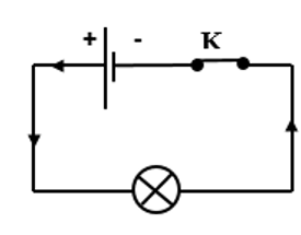 Câu 2: Vẽ sơ đồ mạch điện gồm 1 bóng đèn; 1 công tắc K; 1pin; dùng mũi tên chỉ chiều dòng điện quy ước khi K đóng. Nếu đổi cực của pin thì đèn có sáng không, chiều dòng điện khi đó như thế nào?