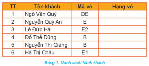 Tìm công thức phù hợp để điền thông tin tương ứng vào cột hạng vé của bảng 1