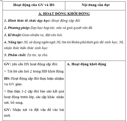 Giáo án VNEN bài: Di truyền liên kết và liên kết giới tính (T2)