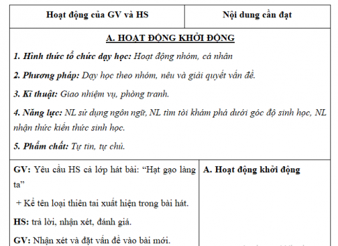 Giáo án VNEN bài Các biện pháp phòng chống thiên tai và thích ứng với biến đổi khí hậu (T4)