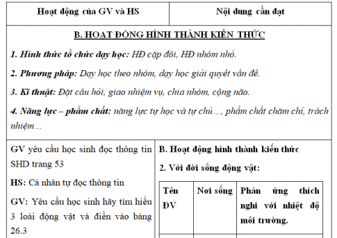 Giáo án VNEN bài Nhiệt độ với đời sống sinh vật (T2)