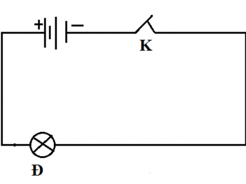 Câu 4: Cho các dụng cụ điện gồm 1 nguồn điện 2 pin, bóng đèn, 1 công tắc. Vẽ sơ đồ mạch điện kín với công tắc đóng.