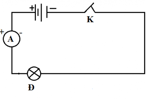 Câu 5: Cho các dụng cụ điện gồm 1 nguồn điện 2 pin, bóng đèn, 1 công tắc. Vẽ sơ đồ mạch điện gồm những dung cụ điện như trên và mắc thêm 1 ampe kế đo cường độ dòng điện chạy trong mạch điện.