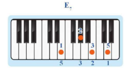 Giải chuyên đề âm nhạc 10 cánh diều chủ đề 1 Bài 2 Kiến thức mới