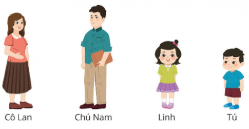 [Cánh diều] Giải toán 1 bài: Dài hơn - ngắn hơn