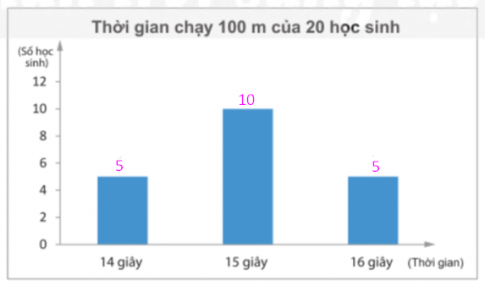 Giải Bài tập 2 trang 106 sgk Toán 8 tập 1 Chân trời