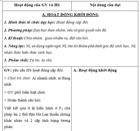 Giáo án VNEN bài: Di truyền liên kết và liên kết giới tính (T3)