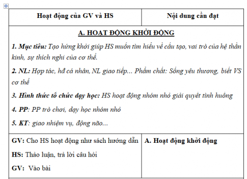 Giáo án VNEN bài Thần kinh, giác quan và sự thích nghi của cơ thể (T2)