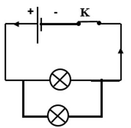 Câu 4: Một mạch điện gồm: Một nguồn điện, một công tắc chung cho hai bóng đèn mắc song song. Vẽ sơ đồ của mạch điện, xác định chiều dòng điện ?