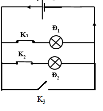 Câu 3: Hãy vẽ một mạch điện gồm 1 nguồn, hai đèn, ba khóa K sao cho: K1 đóng thì đèn Đ1 sáng. K2 đóng thì đèn Đ2 sáng. K3 đóng thì cả hai đèn đều tắt.