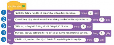  Em hãy ghép mỗi lệnh nói trong chương trình ở hình 2 với một kết quả tương ứng ở Hình 3 khi chạy chương trình.