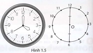 Giải phát triển năng lực toán 9 bài 1: Sự xác định đường tròn. Tính chất đối xứng của đường tròn