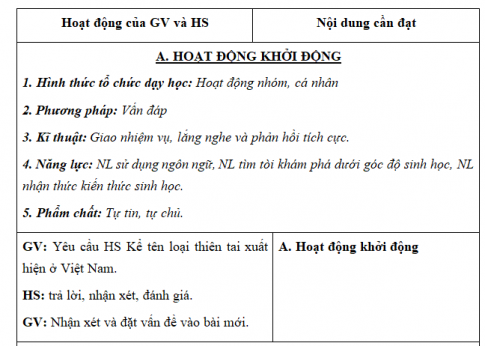 Giáo án VNEN bài Các biện pháp phòng chống thiên tai và thích ứng với biến đổi khí hậu (T6)