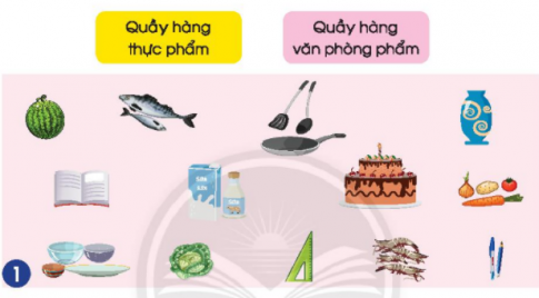  Ôn tập chủ đề cộng đồng địa phương