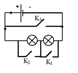 Câu 3: Hãy vẽ một mạch điện gồm 1 nguồn, hai đèn, ba khóa K sao cho: K1 đóng thì đèn Đ1 sáng. K2 đóng thì đèn Đ2 sáng. K3 đóng thì cả hai đèn đều tắt.