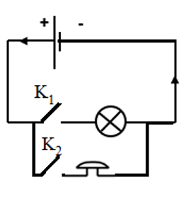 Câu 4: Vẽ sơ đồ mạch điện gồm 1 nguồn điện, một đèn, một chuông, hai công tắc với yêu cầu sau: Đóng K1 thì đèn sáng Đóng K2 chuông kêu Đóng cả hai khóa thì đèn sáng và chuông kêu.
