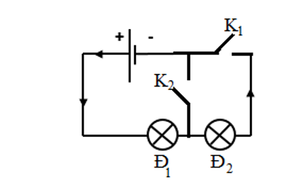 Câu 5: Vẽ một sơ đồ mạch điện gồm một nguồn điện, hai bóng đèn, khóa 2 K1 và K2 sao cho: Đóng K1: hai đèn cùng sáng Đóng K2: một đèn sáng Đóng K1 và K2: một đèn sáng.