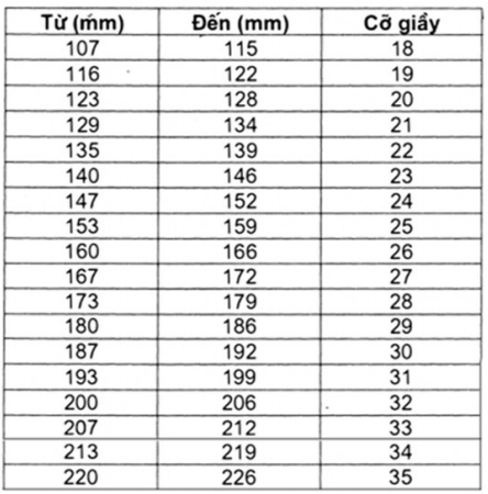 Toán lớp 3: Giải toán cơ bản và nâng cao tuần 34 luyện tập 1