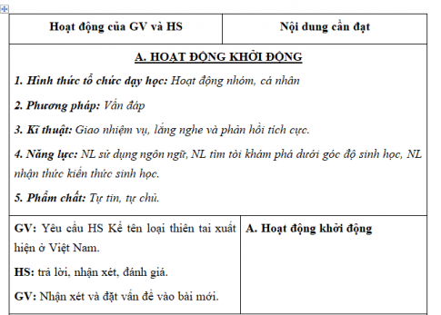 Giáo án VNEN bài Các biện pháp phòng chống thiên tai và thích ứng với biến đổi khí hậu (T7)