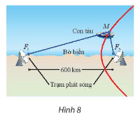 Giải bài tập 4 trang 55 chuyên đề toán 10 chân trời sáng tạo