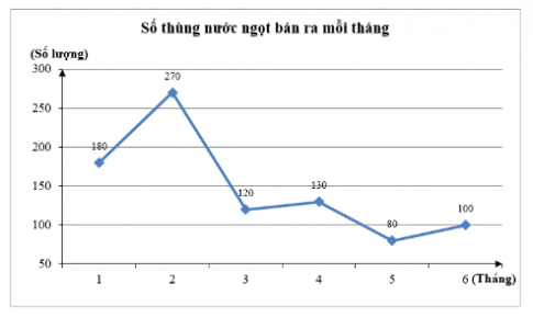 Trắc nghiệm Toán 7 chân trời bài 1 Làm quen với biến cố ngẫu nhiên